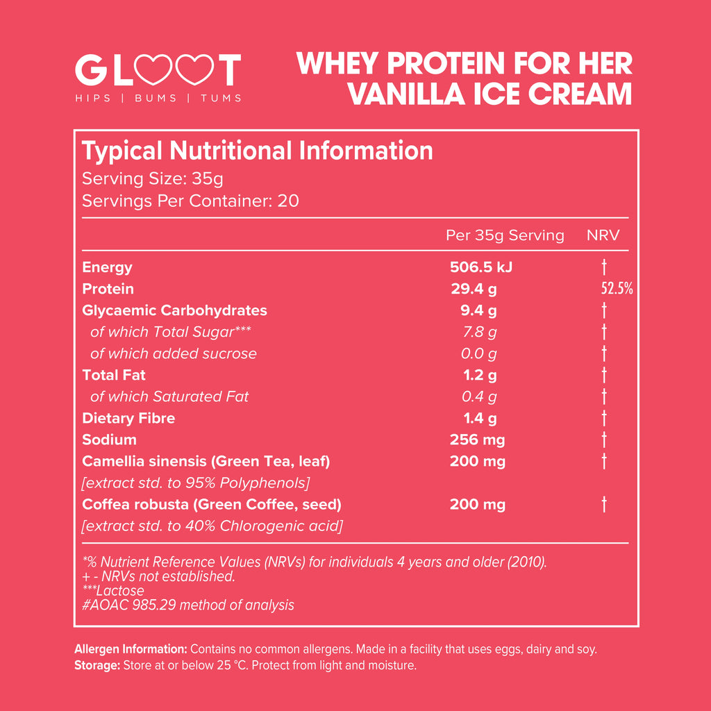 Nutritional information label for whey protein flavored like vanilla ice cream on a pink background. Muscle Mecca