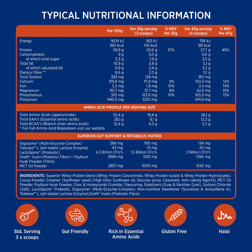 Nutritional information and product details on a blue background Muscle Mecca