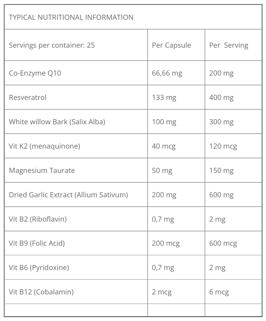Nutritional information table for various health supplements Muscle Mecca