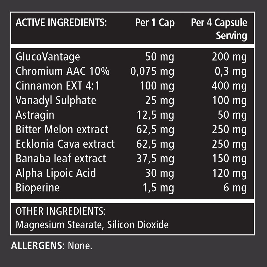 Table of active ingredients and their amounts per cap and per 4 capsule serving on a black background. Muscle Mecca