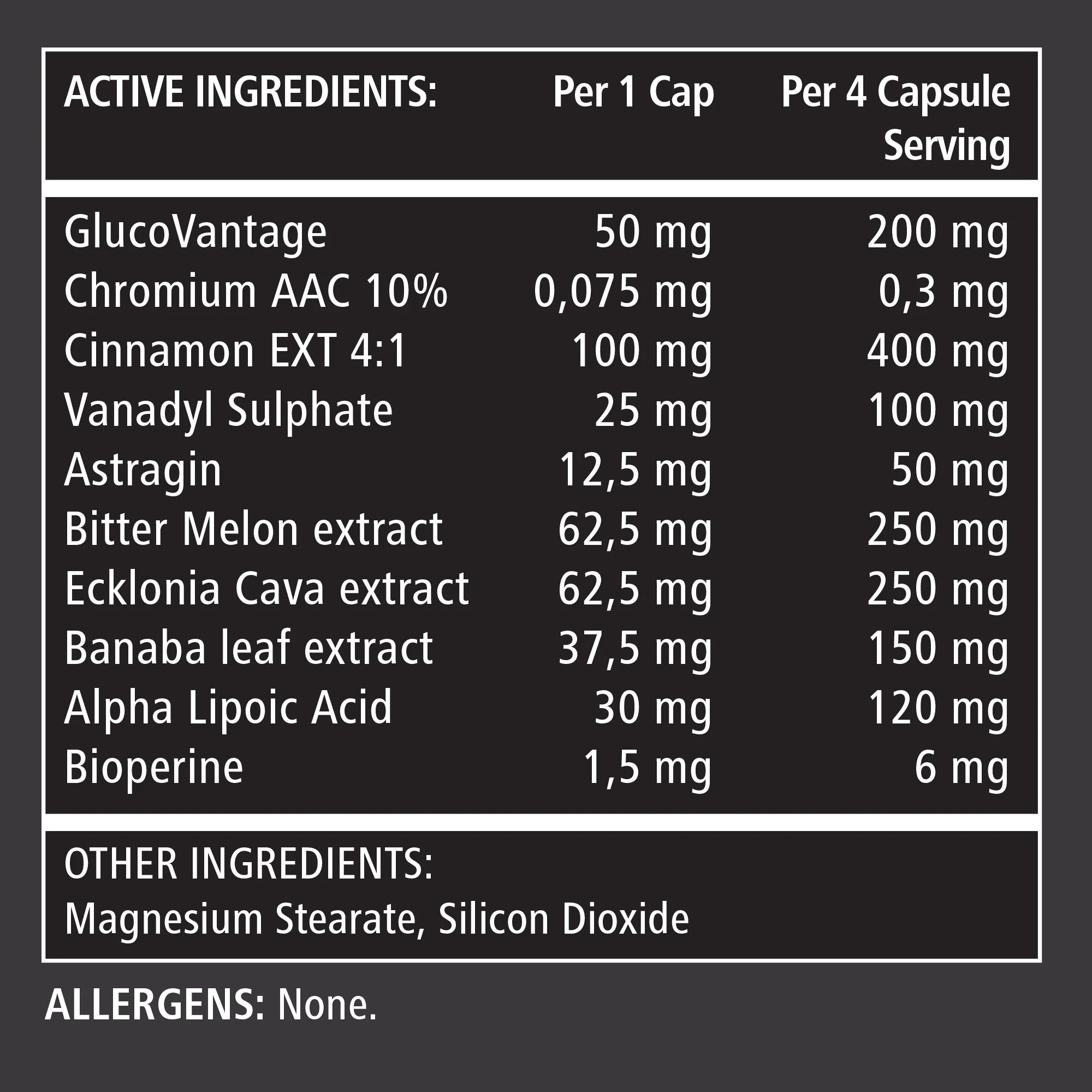 Table of active ingredients and their amounts per cap and per 4 capsule serving on a black background. Muscle Mecca