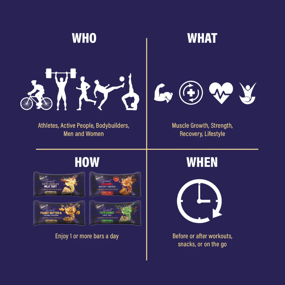 Nutritional supplement packaging with icons and text on a dark blue background Muscle Mecca