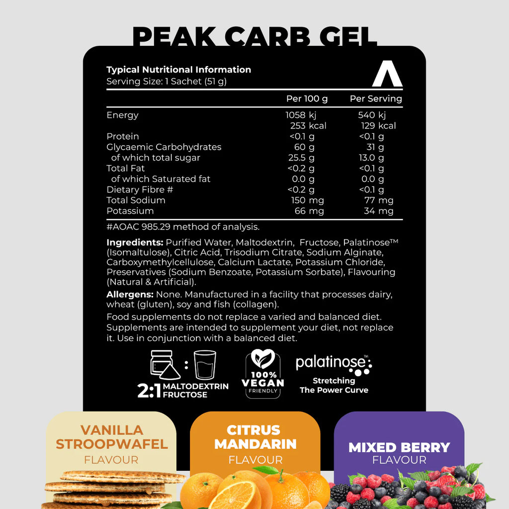 Nutritional information and flavor options for Peak Carb Gel on a gray background Muscle Mecca