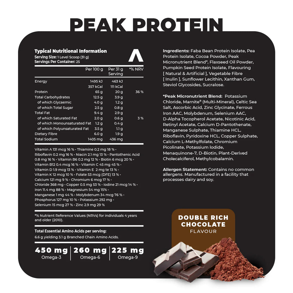Peak Protein label with nutritional information and flavor details on a black background Muscle Mecca