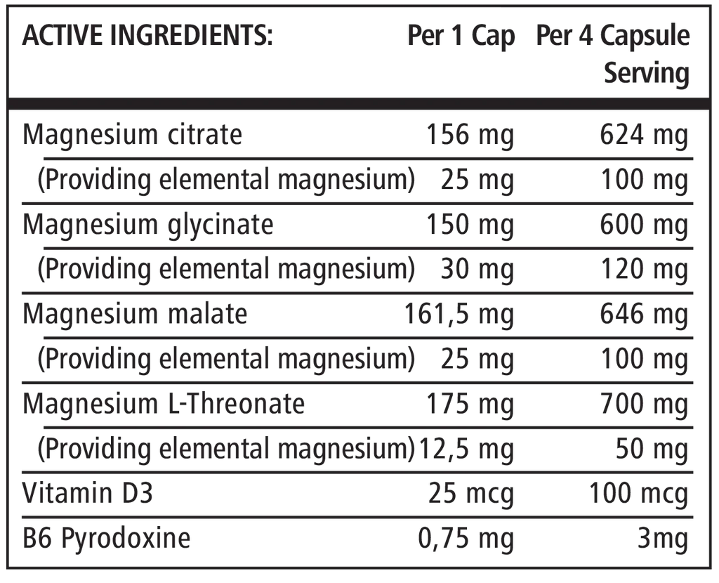 Nutritional supplement label with active ingredients and their amounts per cap and per 4 capsule serving.