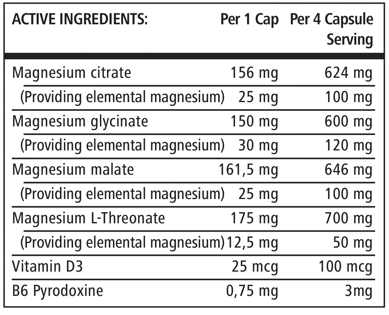 Nutritional supplement label with active ingredients and their amounts per cap and per 4 capsule serving.
