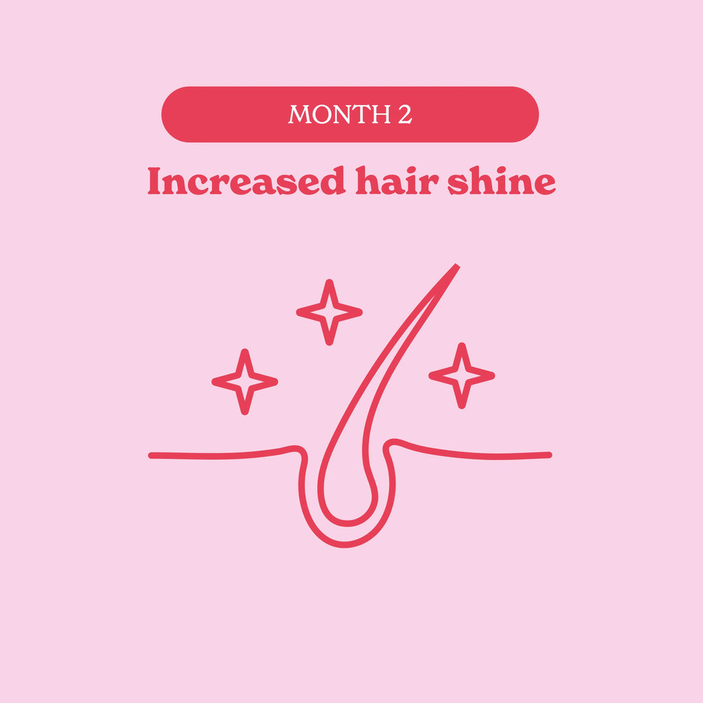 Illustration of a hair strand with 'Increased hair shine' text on a pink background Muscle Mecca
