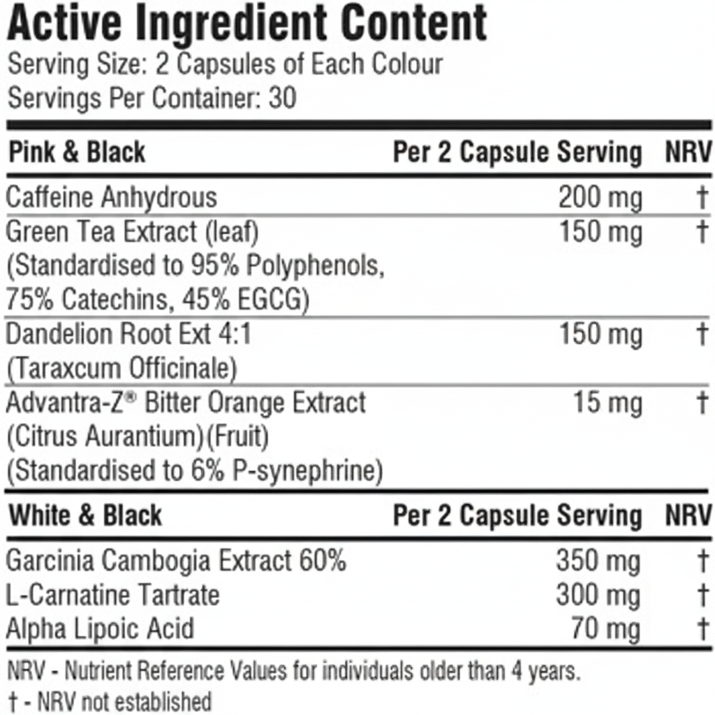Nutritional label detailing active ingredients and their amounts per serving on a product packaging.