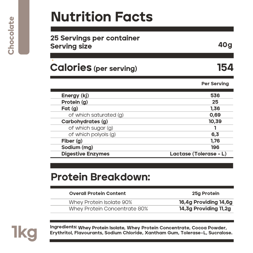 Nutrition facts label for a protein product with detailed breakdown of calories, macronutrients, and protein content.