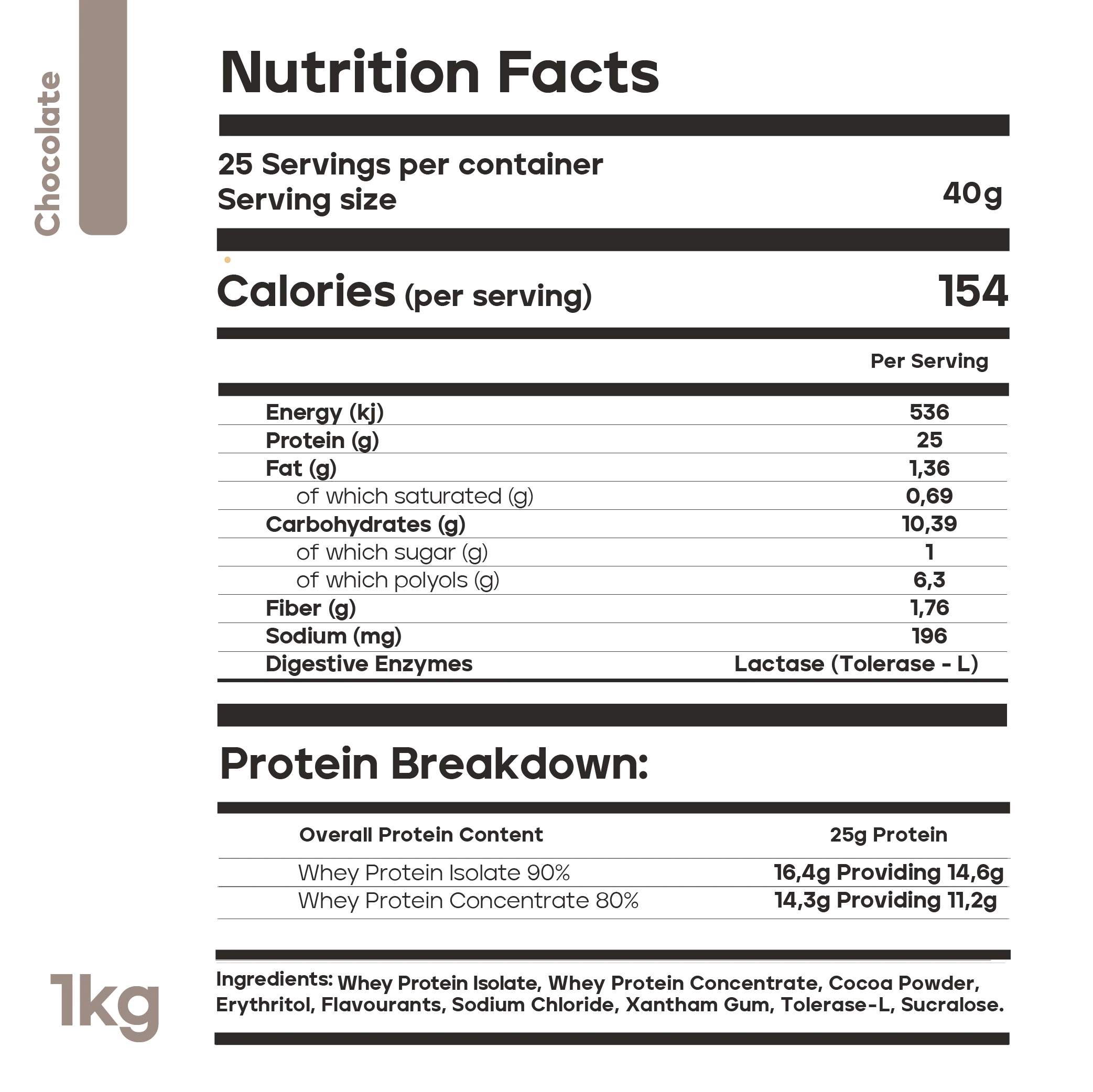 Nutrition facts label for a protein product with detailed breakdown of calories, macronutrients, and protein content.